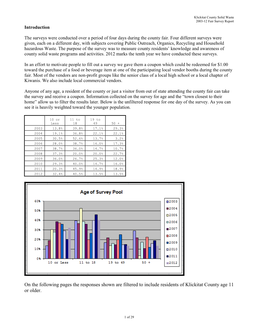 On the Following Pages the Responses Shown Are Filtered to Include Residents of Klickitat County Age 11 Or Older