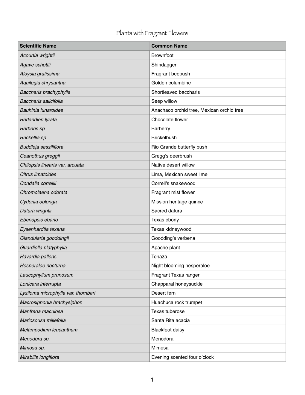 Plants with Fragrant Flowers (PDF)