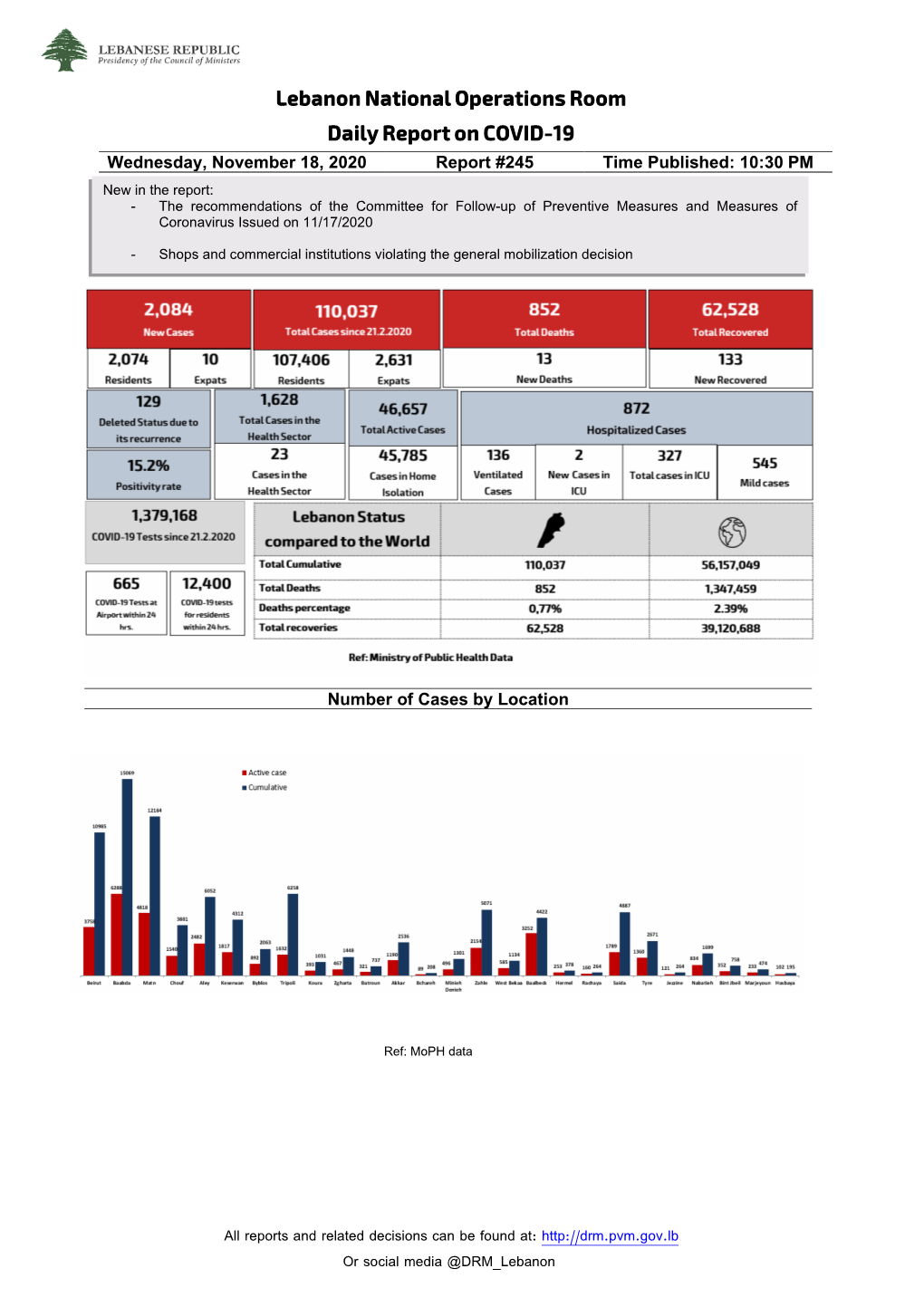 Lebanon National Operations Room Daily Report on COVID-19