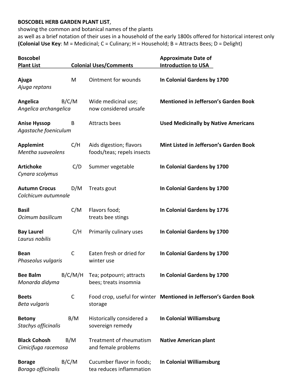 Boscobel Herb Garden Plant List