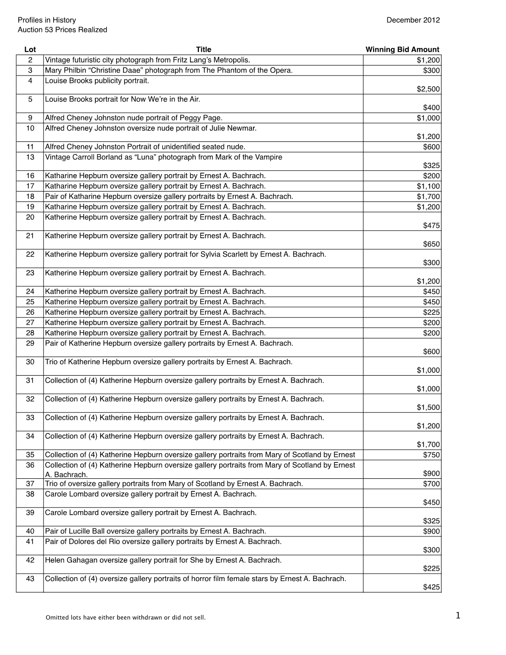 Profiles in History December 2012 Auction 53 Prices Realized Lot Title