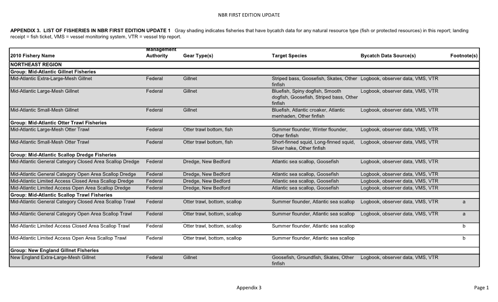 NBR FIRST EDITION UPDATE Appendix 3 Page 1