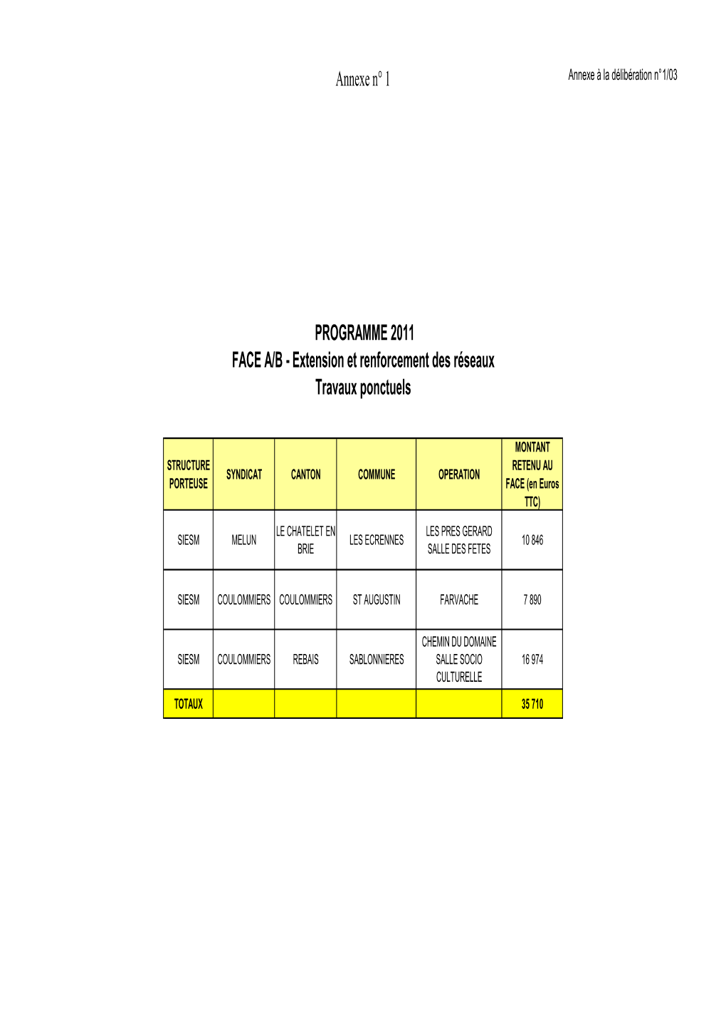 2883.2.0-Rapport 2883