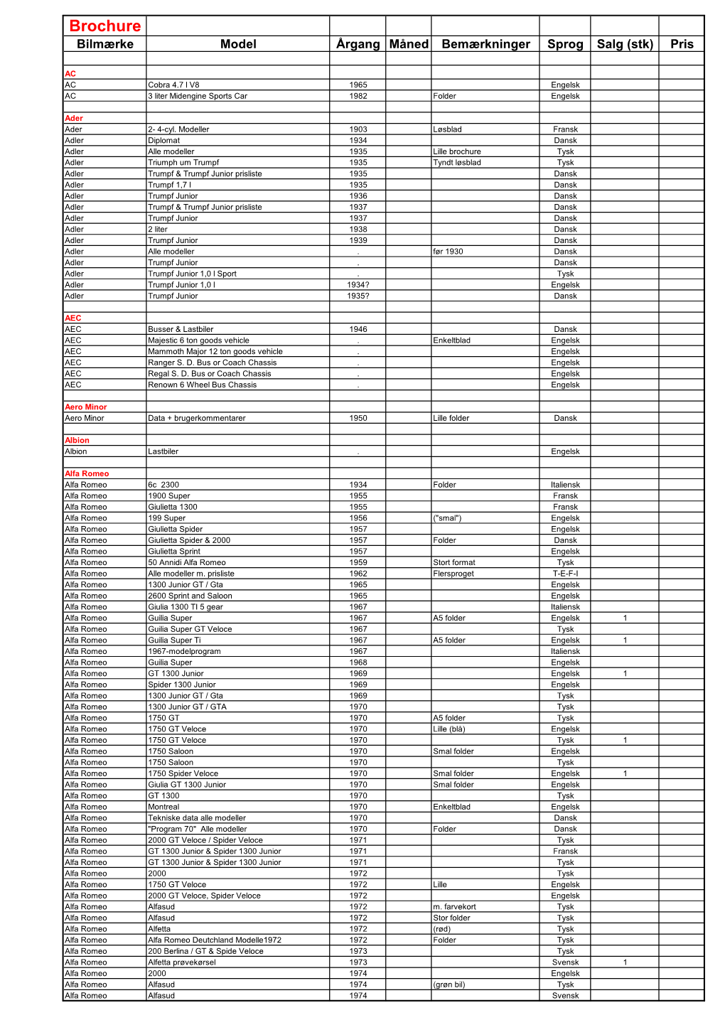 Brochure Bilmærke Model Årgang Måned Bemærkninger Sprog Salg (Stk) Pris