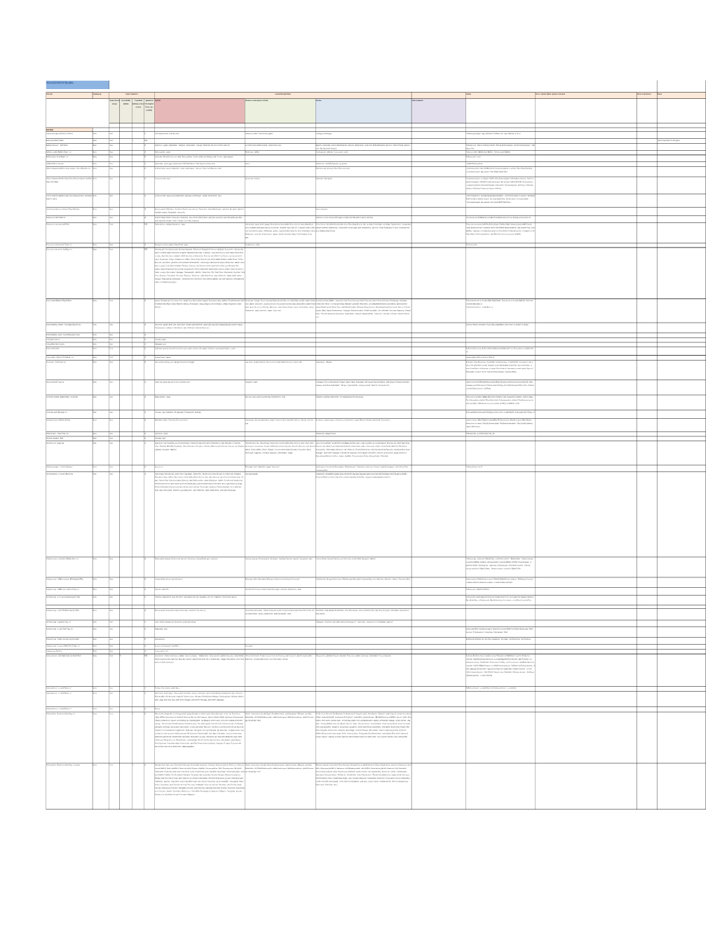 Regulated Pest List NY 15 Sep.Xlsx