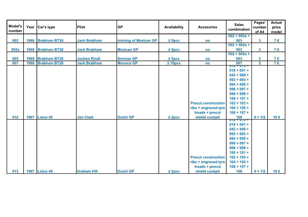 Model's Number Year Car's Type Pilot GP Availability Accesories Sales