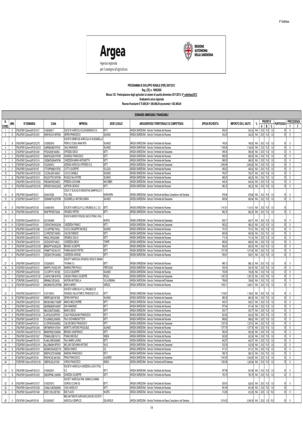 PSR) 2007/2013 Reg