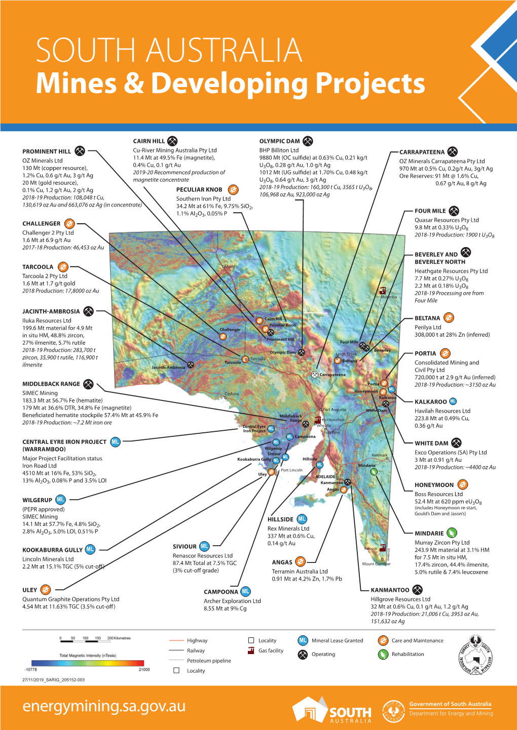 SOUTH AUSTRALIA Mines & Developing Projects