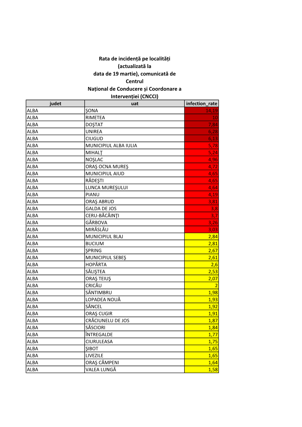 Rata De Incidență Pe Localități (Actualizată La Data De 19 Martie)