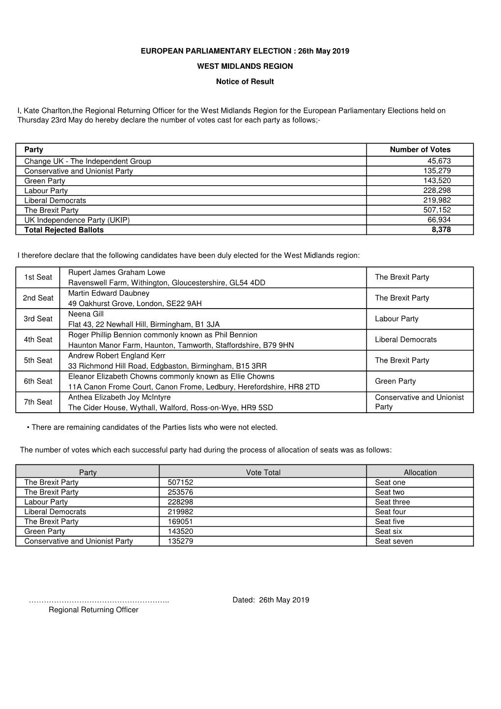 Copy of European Elections System