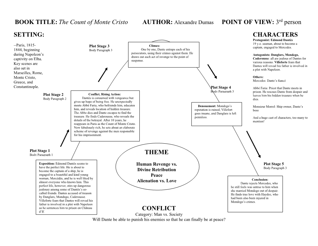 The Count of Monte Cristo THEME SETTING