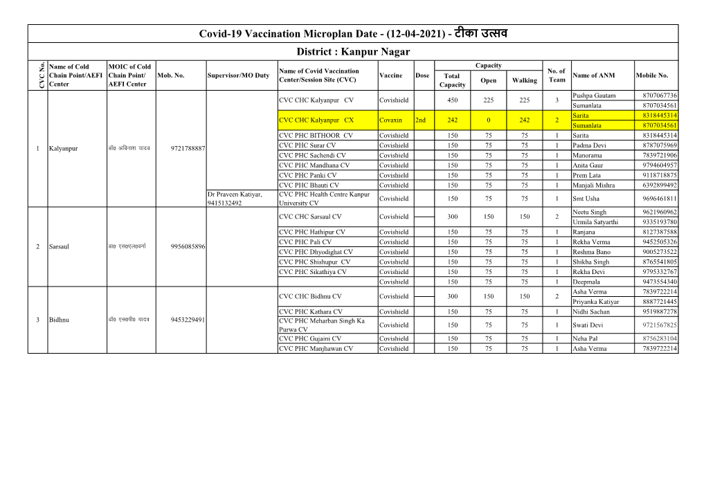 Kanpur Nagar Name of Cold MOIC of Cold Capacity Name of Covid Vaccination No