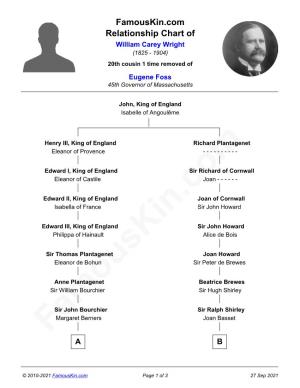Famouskin.Com Relationship Chart of William Carey Wright (1825 - 1904) 20Th Cousin 1 Time Removed of Eugene Foss 45Th Governor of Massachusetts
