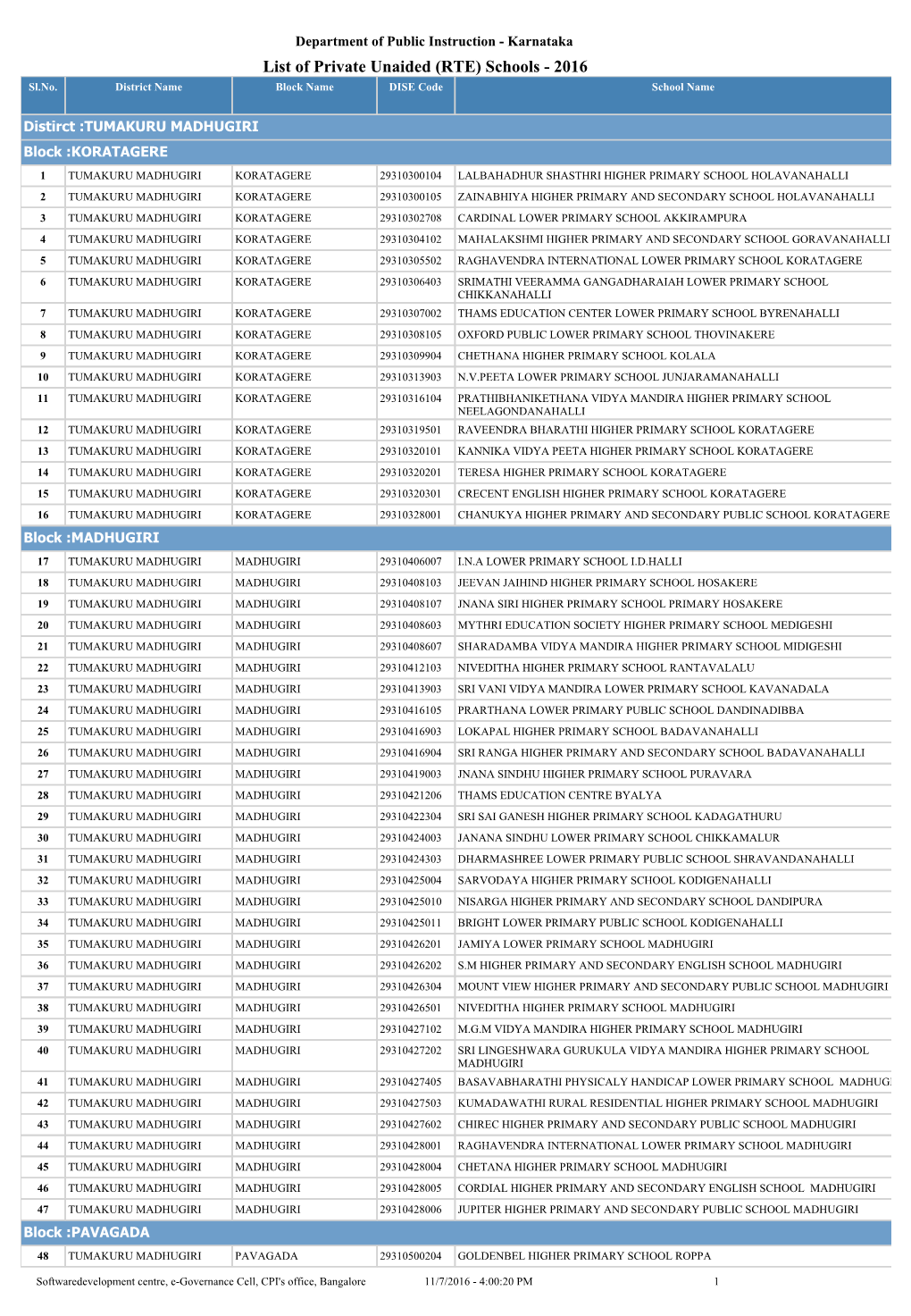 List of Private Unaided (RTE) Schools - 2016 Sl.No