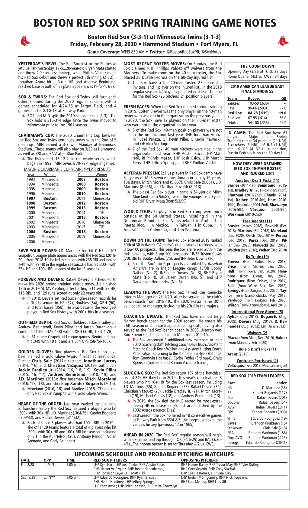 Boston Red Sox Spring Training Game Notes