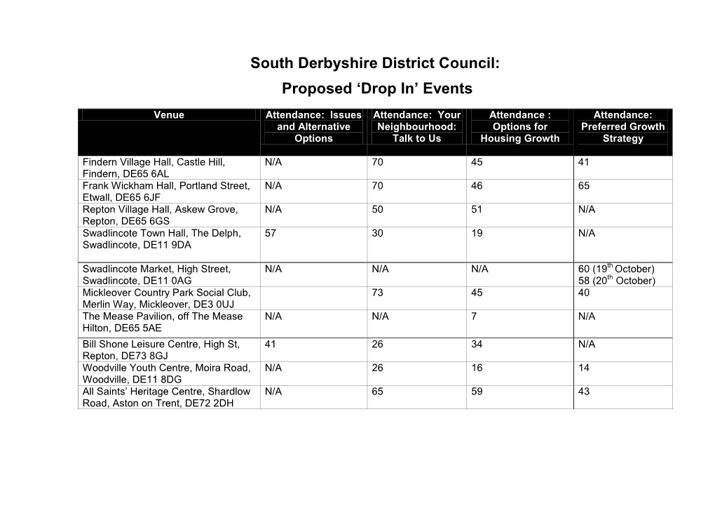 Draft Consultation Statement Appendix F