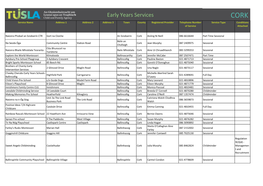 CORK Service Name Address 1 Address 2 Address 3 Town County Registered Provider Telephone Number Service Type Conditions of Service Attached