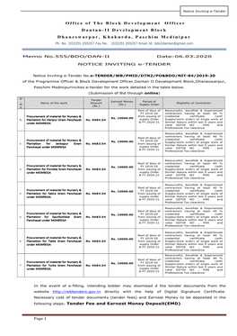 Office of the Block Development Officer Dantan-II Development