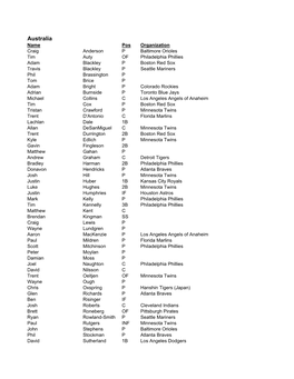 Provisional Rosters FINAL