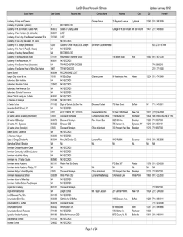 List of Closed Nonpublic Schools Updated January 2012 School Name Date Closed Records Held Contact Name Address City Zip Phone