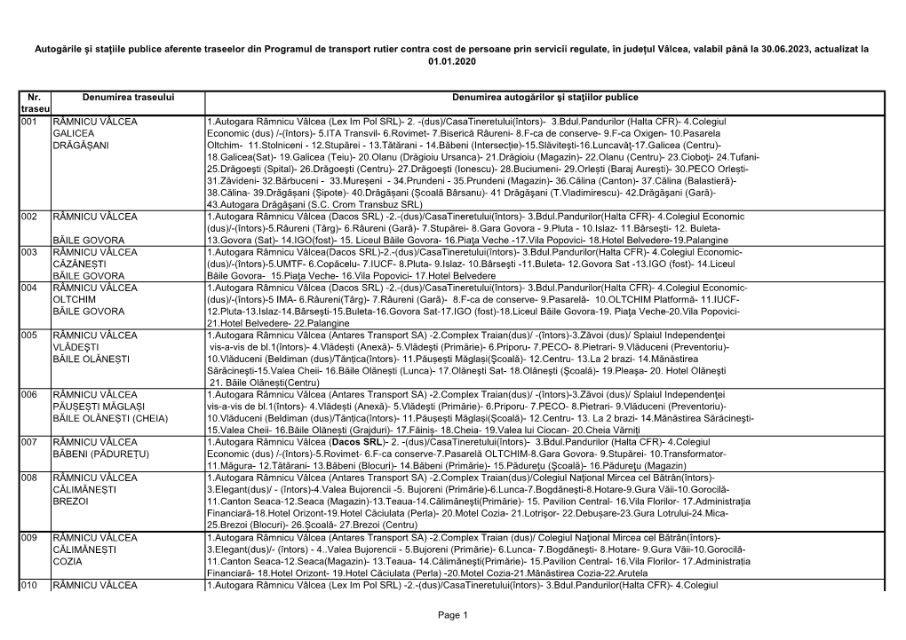 Nr. Denumirea Traseului Denumirea Autogărilor Şi Staţiilor Publice Traseu 001 RÂMNICU VÂLCEA 1.Autogara Râmnicu Vâlcea (Lex Im Pol SRL)- 2