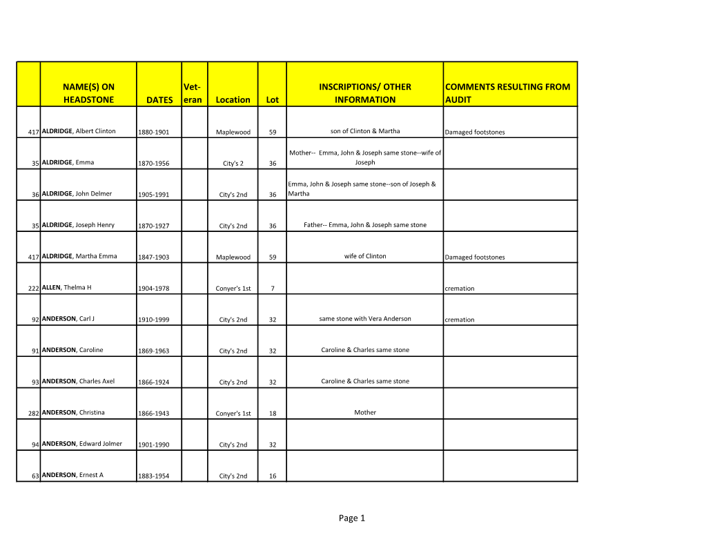 NAME(S) on HEADSTONE DATES Vet- Eran Location Lot