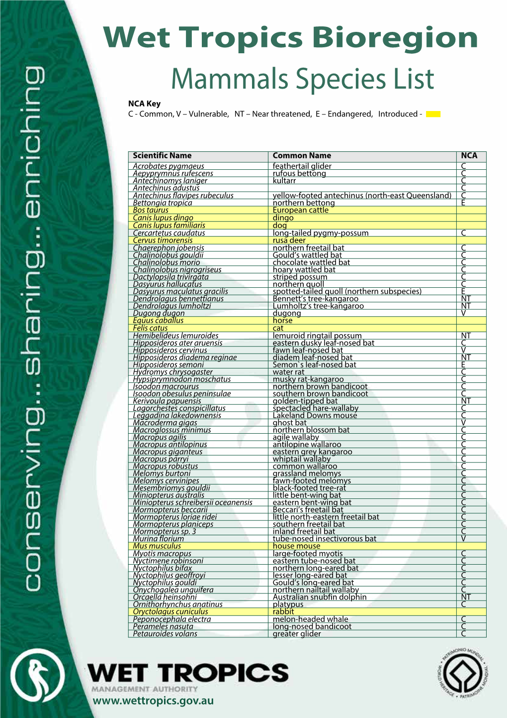 Wet Tropics Bioregion Mammals Species List NCA Key C - Common, V – Vulnerable, NT – Near Threatened, E – Endangered, Introduced