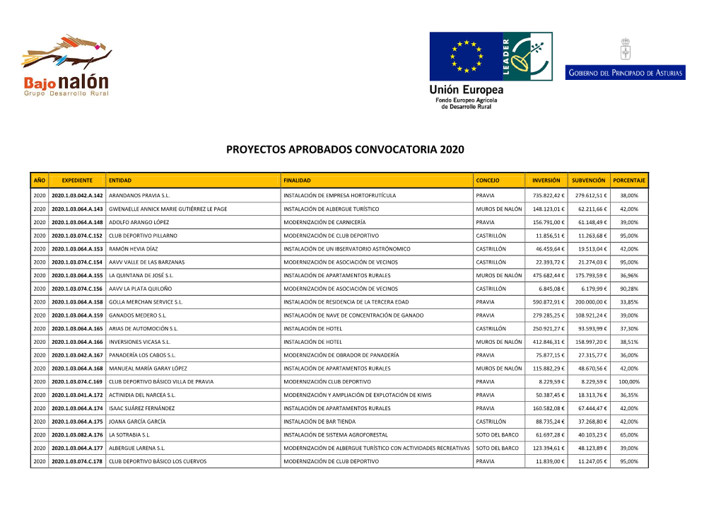 Convocatoria 2020