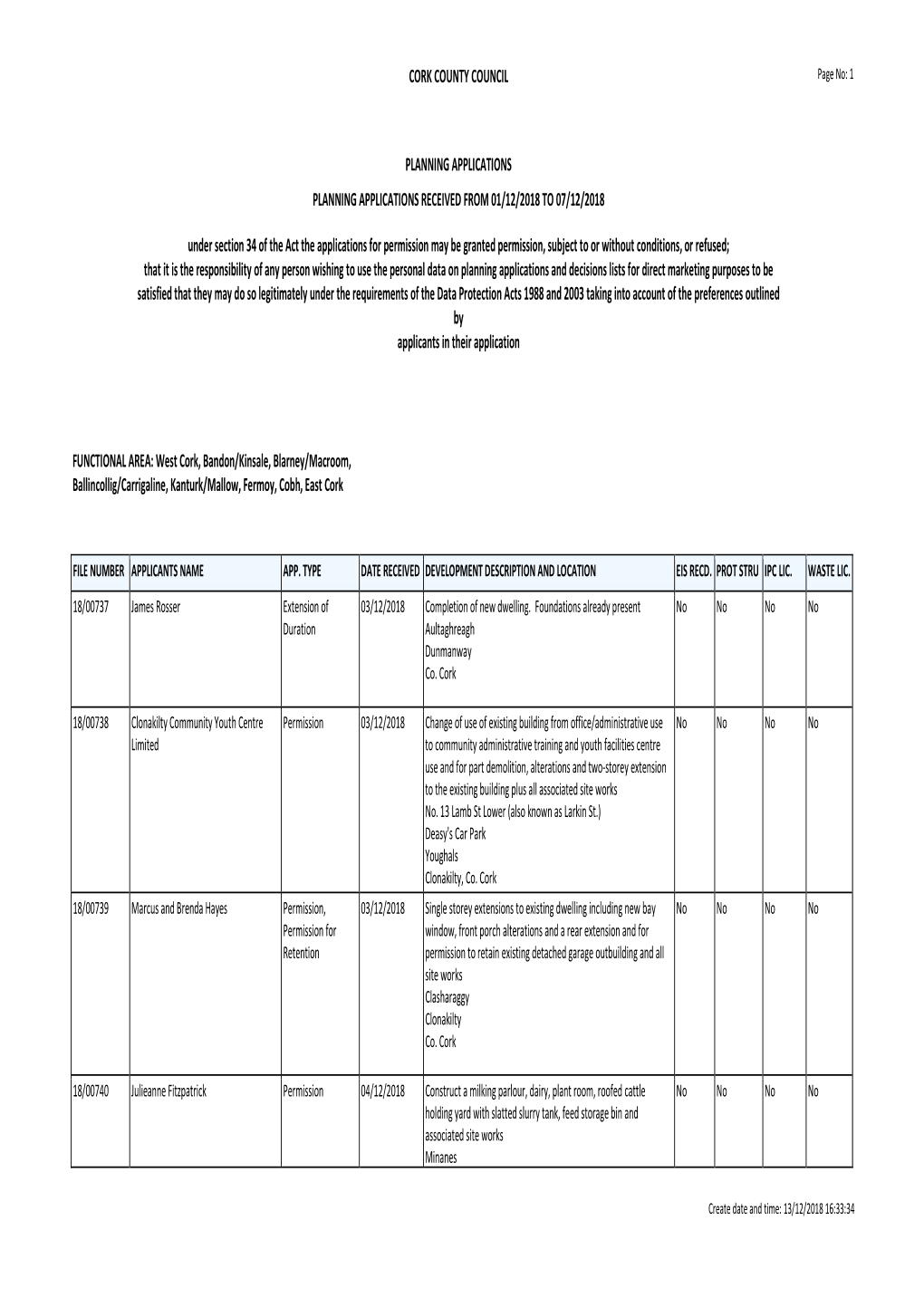 Planning Applications