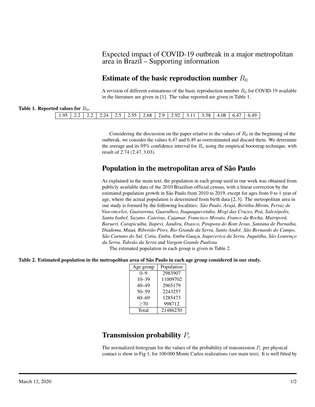 Expected Impact of COVID-19 Outbreak in a Major Metropolitan Area in Brazil – Supporting Information