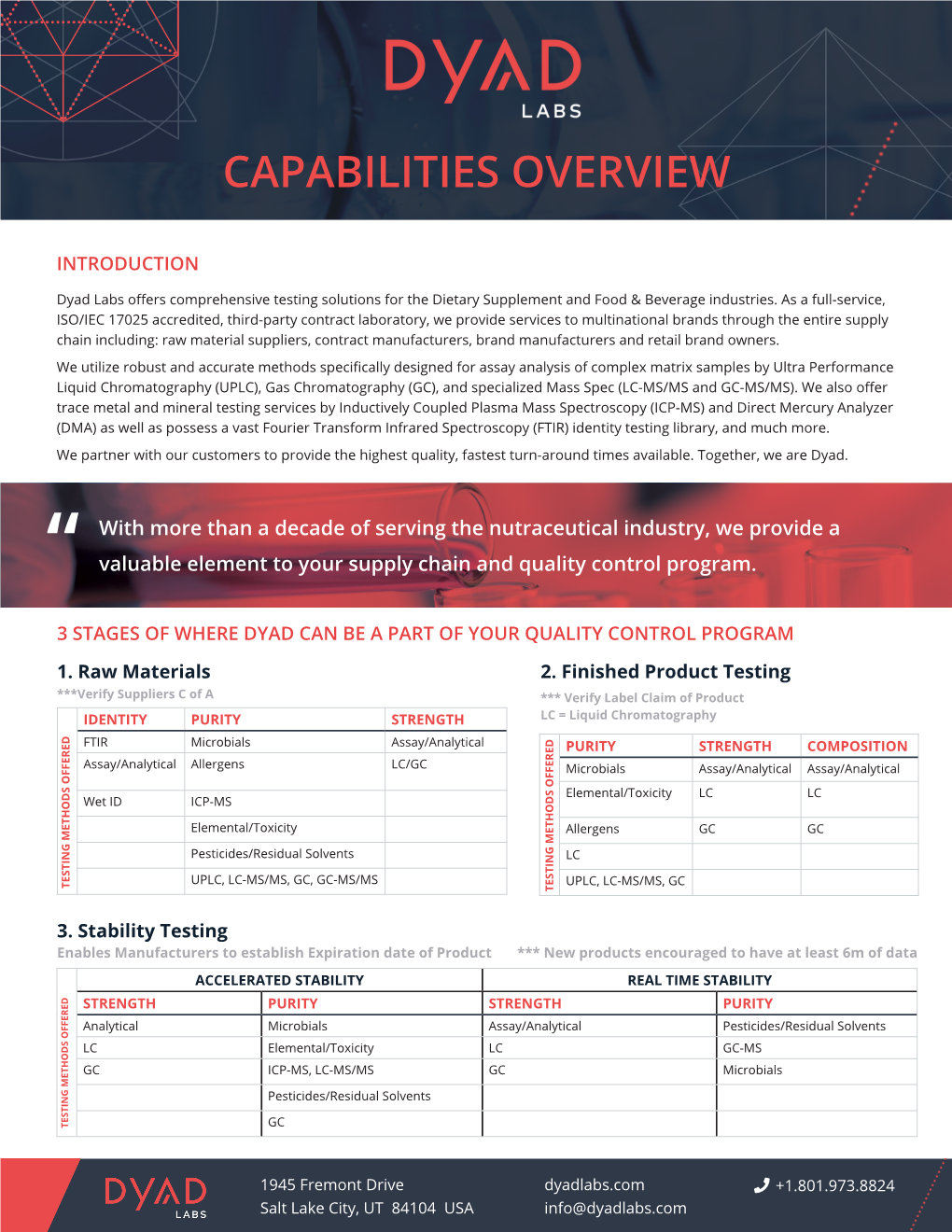 Capabilities Overview