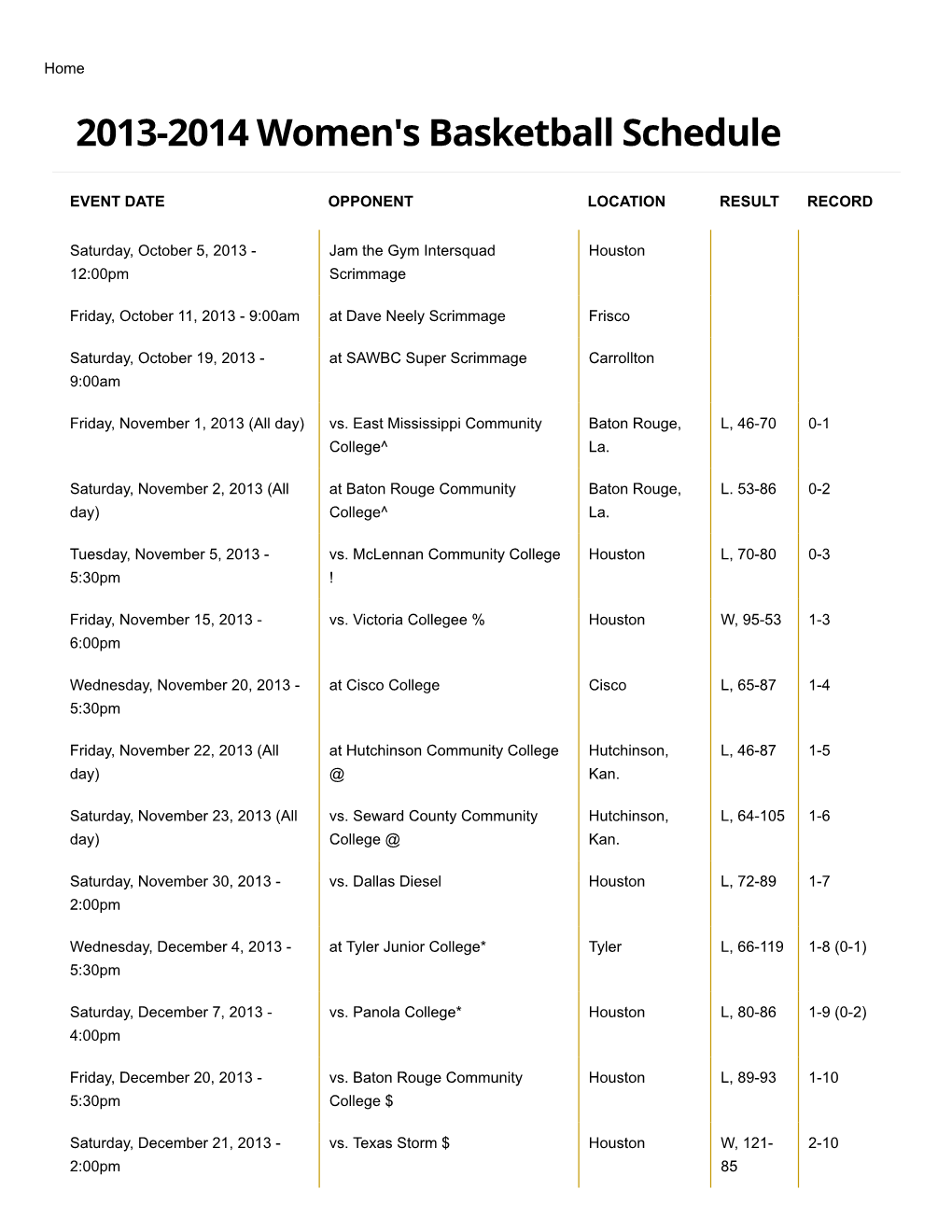 2013-2014 Women's Basketball Schedule | San Jac Athletics