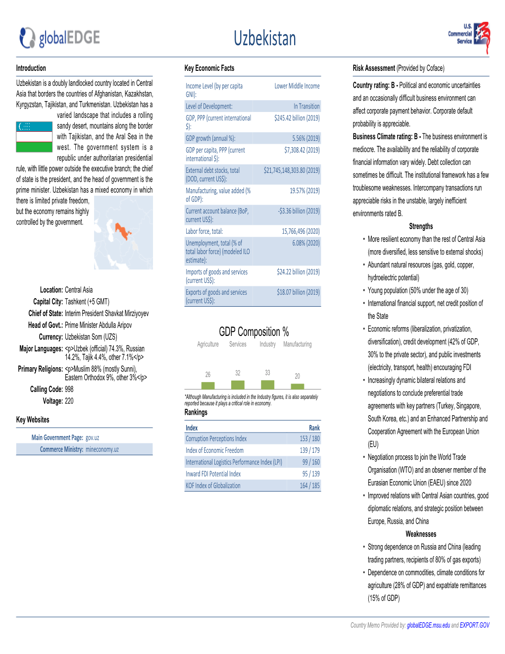 Memo Provided By: Globaledge.Msu.Edu and EXPORT.GOV Uzbekistan