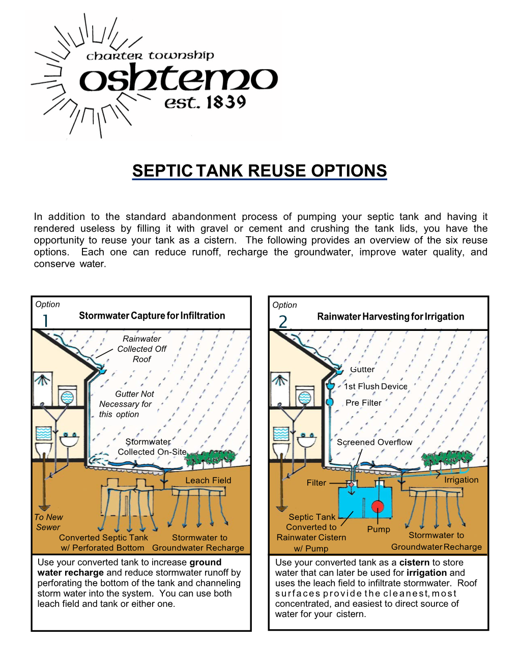 Septic Tank Reuse Options