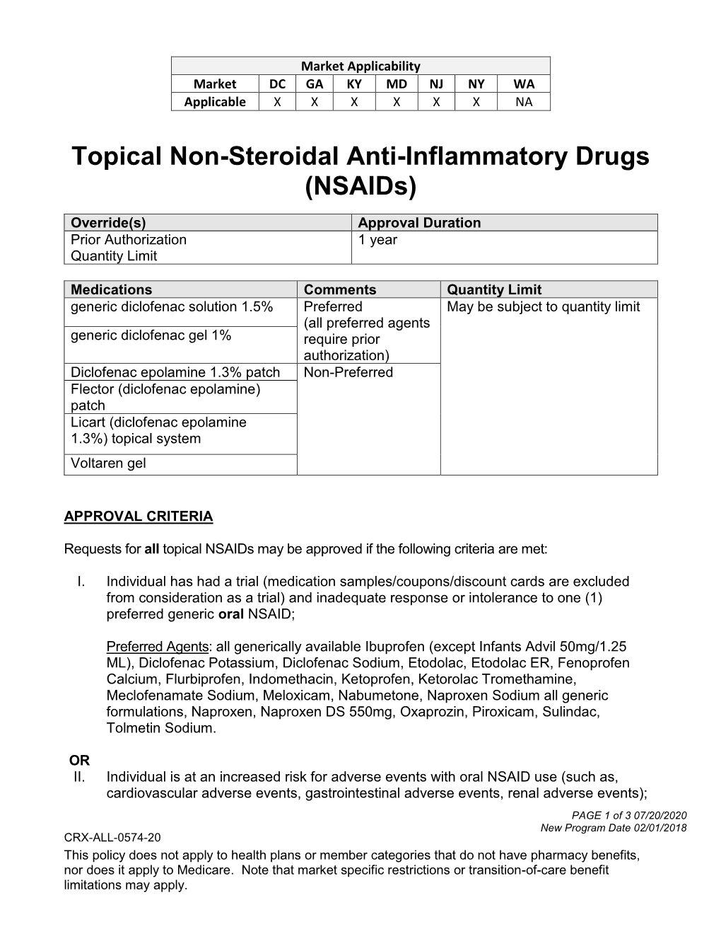 Topical Non-Steroidal Anti-Inflammatory Drugs (Nsaids)