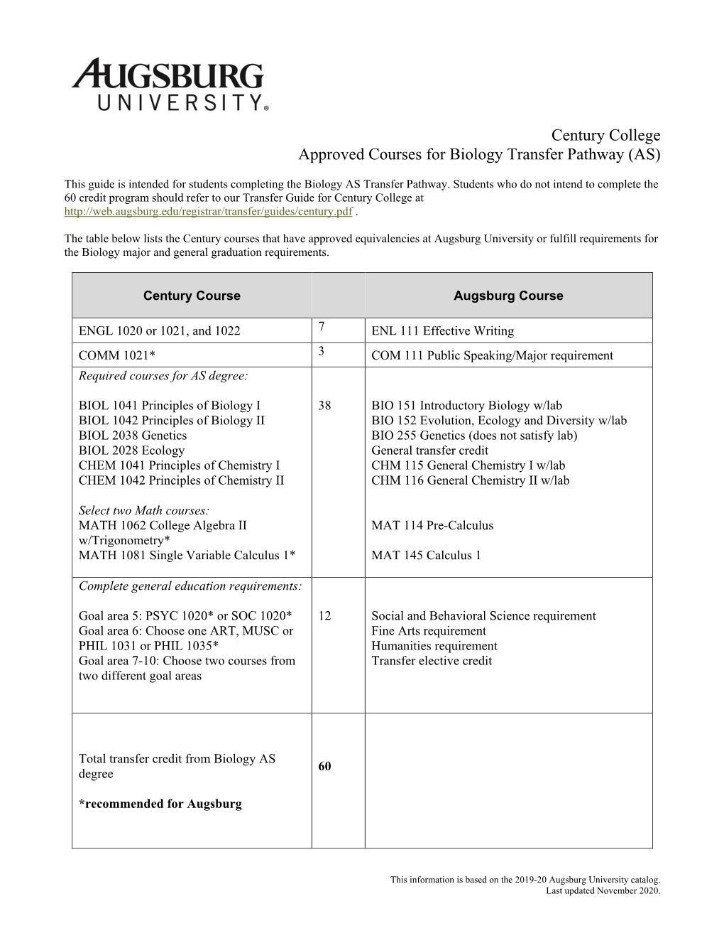 Century College Approved Courses for Biology Transfer Pathway (AS)