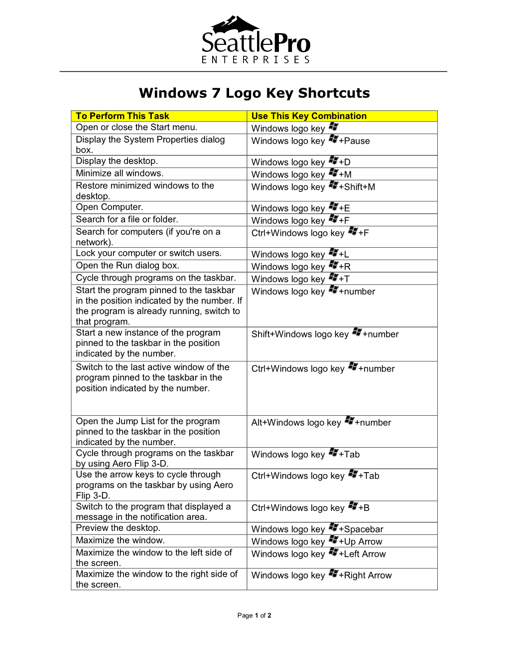 Windows 7 Logo Key Shortcuts