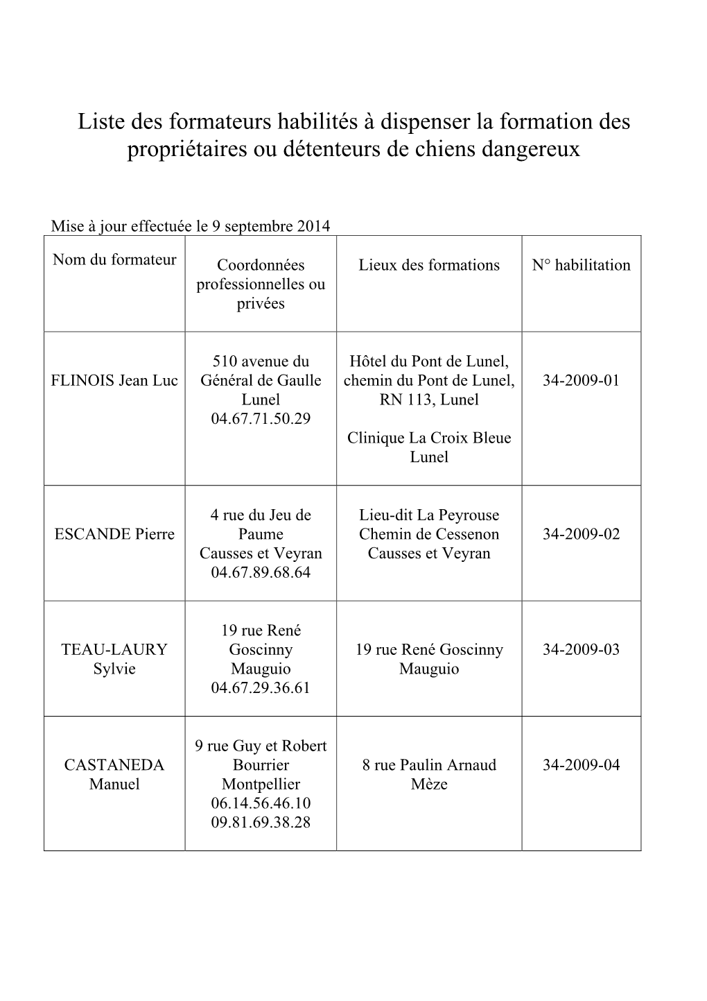 Liste Des Formateurs Habilités À Dispenser La Formation Des Propriétaires Ou Détenteurs De Chiens Dangereux