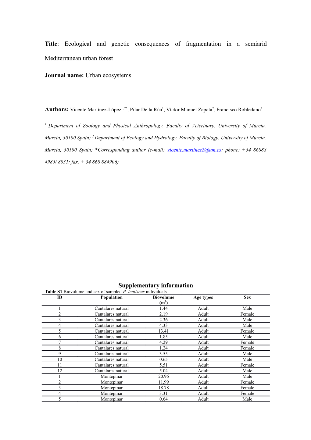 Title: Ecological and Genetic Consequences of Fragmentation in a Semiarid Mediterranean