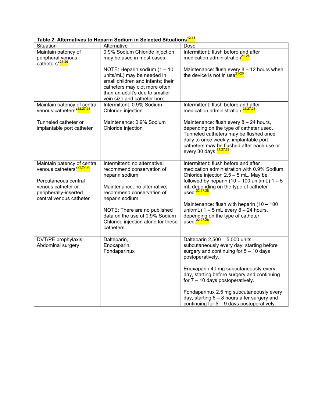 Alternatives to Heparin Sodium in Selected Situations