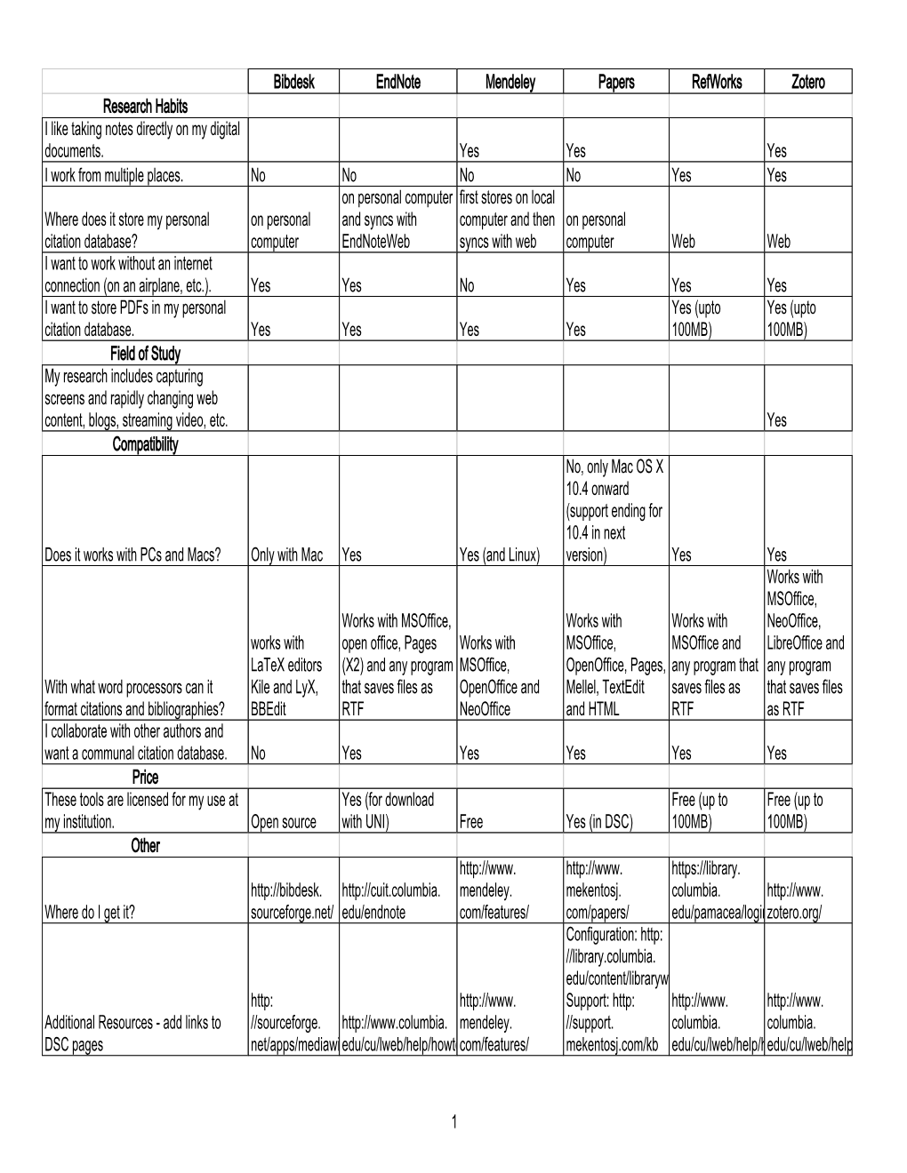 Detailed Comparison Table