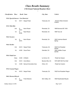 2016 Grand National Roadster Show Results