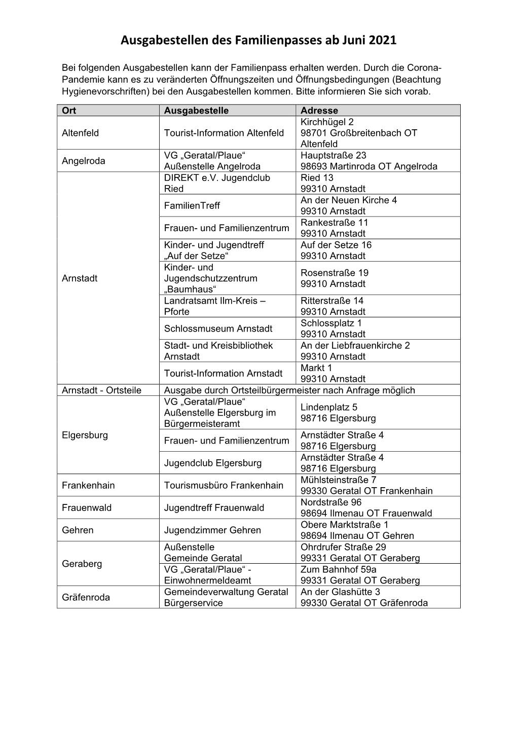 Ausgabestellen Des Familienpasses Ab Juni 2021