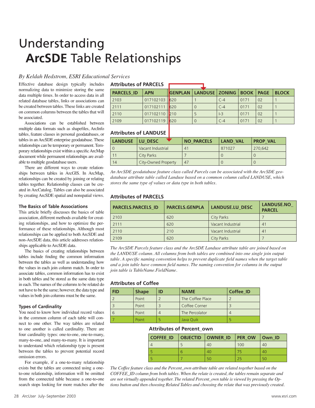 Understanding Arcsde Table Relationships