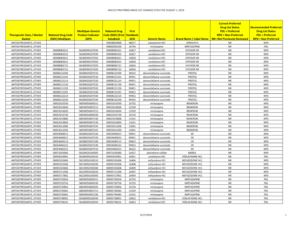 (GPI) National Drug Code