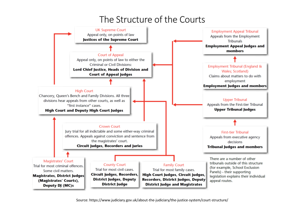 Court Tour Information for Lawyers