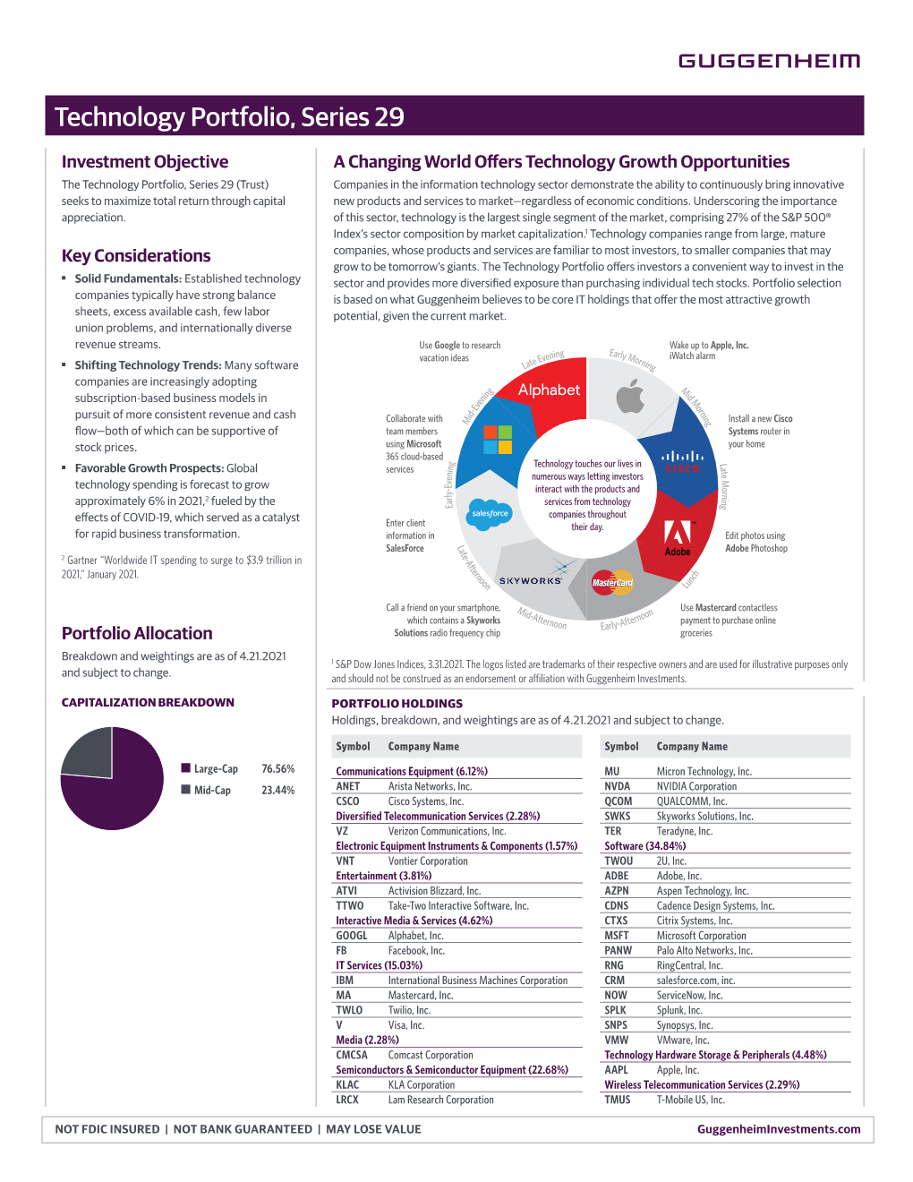 UIT Fact Card Technology Portfolio, Series 29