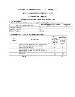 TOWNSQUARE MEDIA WICHITA FALLS LICENSE, LLC. KNIN-FM, KBZS-FM, KWFS-FM, KWFS-AM EEO PUBLIC FILE REPORT Covering the Period From