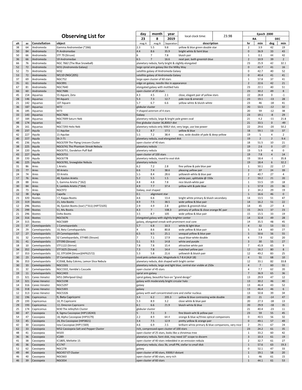 Observing List