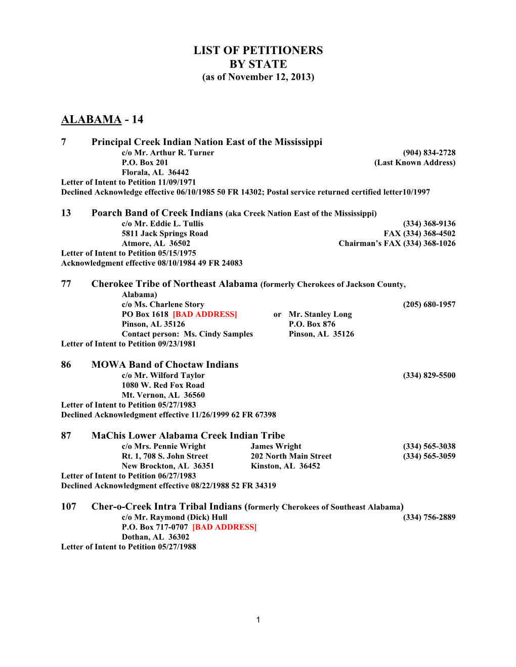 LIST of PETITIONERS by STATE (As of November 12, 2013)